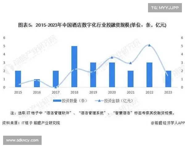 深圳酒店业借赛事东风迎高峰预订率突破九成七市场热度持续升温 深圳酒店业借赛事东风迎高峰预订率突破九成七市场热度持续升温